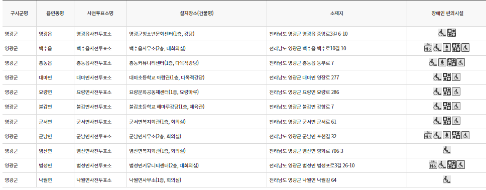 영광군 대통령선거 사전투표 투표장소 투표소 위치 투표 방법