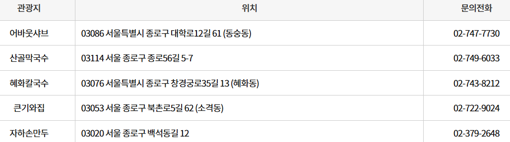 먹거리 골목