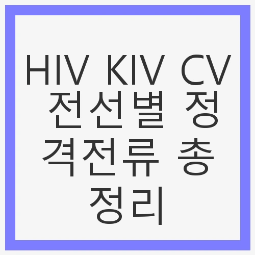 HIV KIV CV 전선별 정격전류