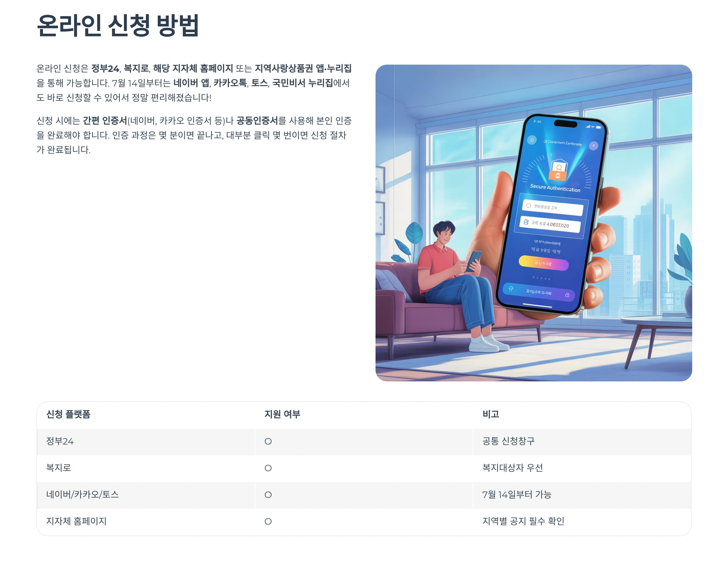 소비쿠폰 온라인 신청방법