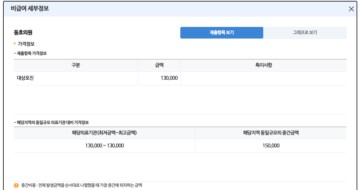 대상포진 예방접종 가격 비교 방법