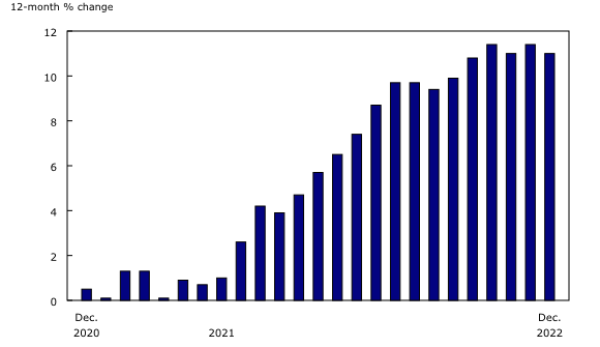 미국 소비자 물가지수