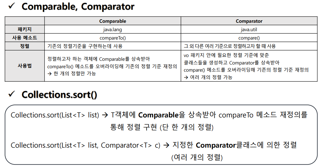 Comparable, Comparator