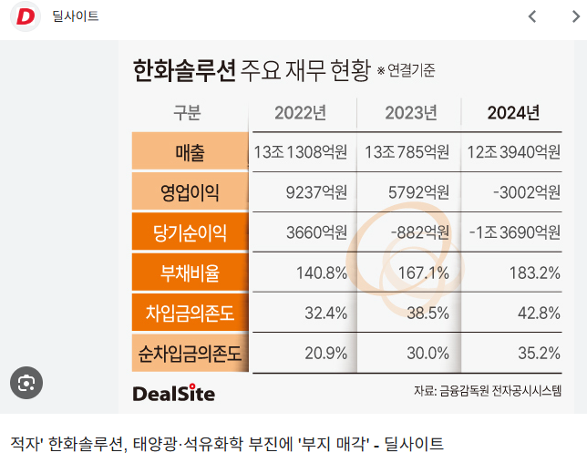 한화솔루션 주가 전망