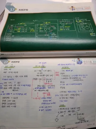 한국사능력검정시험 심화 난이도 추천교재 기출해설_24
