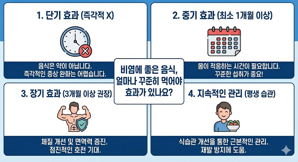 비염 뿌리를 뽑으려면