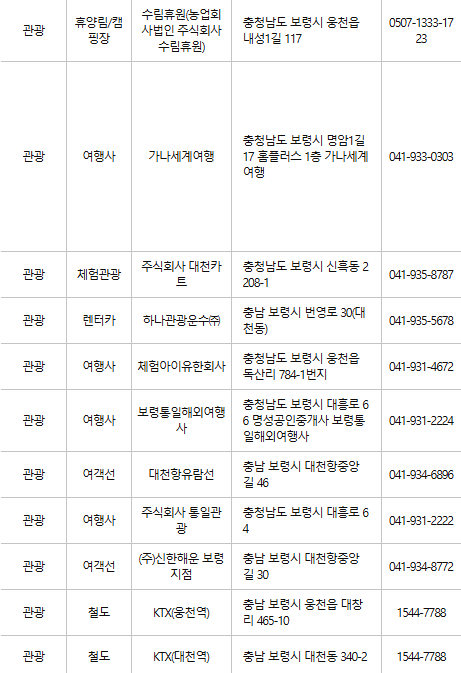 보령 문화누리카드 사용처