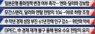 미증시주요뉴스2