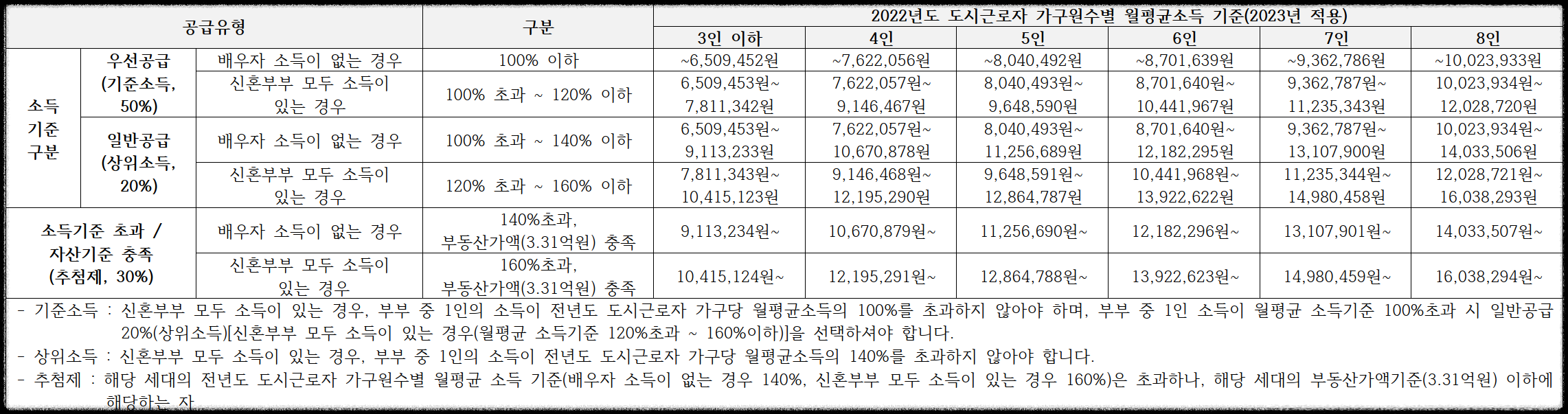 구의역 롯데캐슬 이스트폴(자양1구역) 일반분양 청약 정보 (일정, 분양가, 입지분석)
