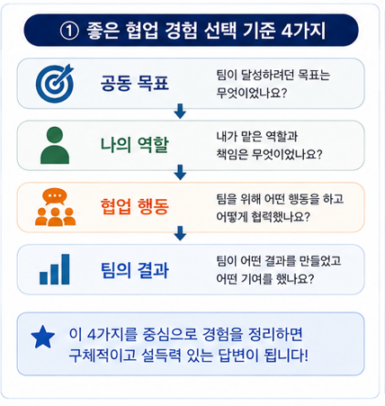 좋은 협업 경험 선택 기준 4가지