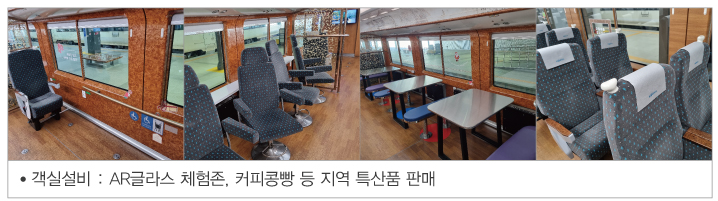 동해산타열차.열차시간&#44;열차요금&#44;열촤자석&#44;환승역