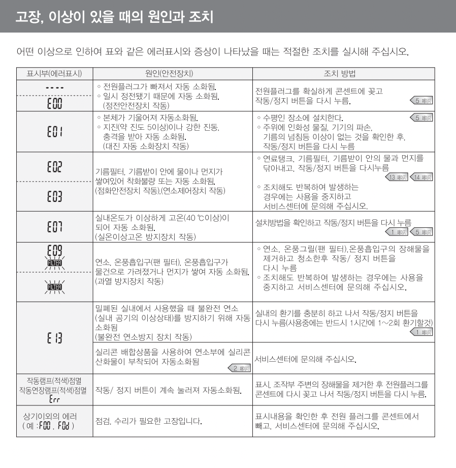신일팬히터 에러코드