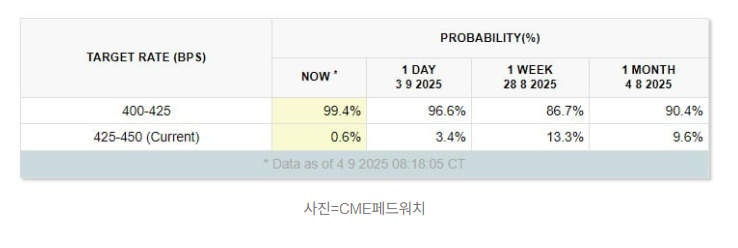 사진 : CME페드워치