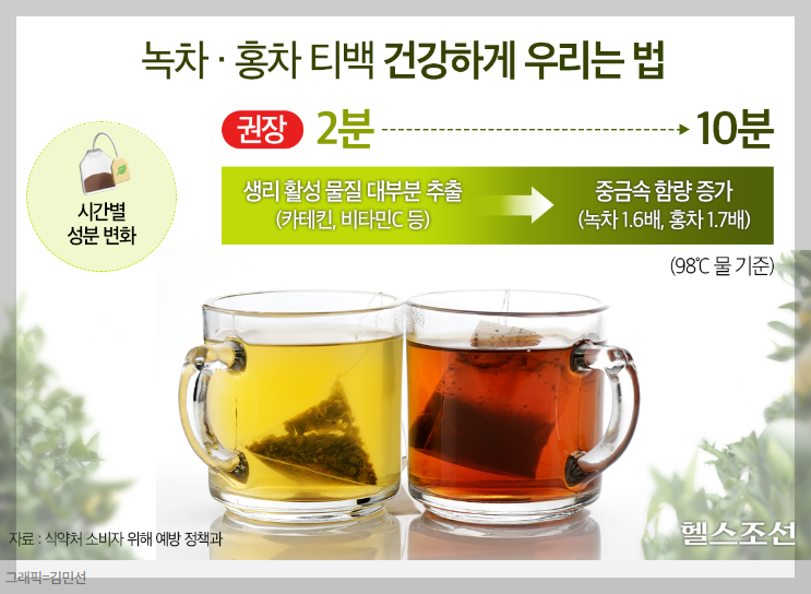 녹차 홍차 티백 우리는 시간