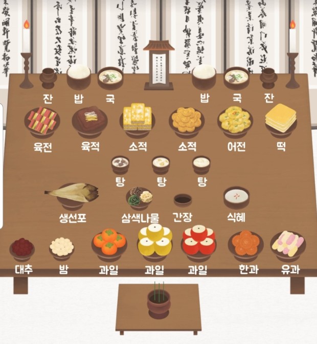 차례상 차리는 방법 7