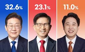 스테이블코인-최신 이슈 -후보자들의 생각