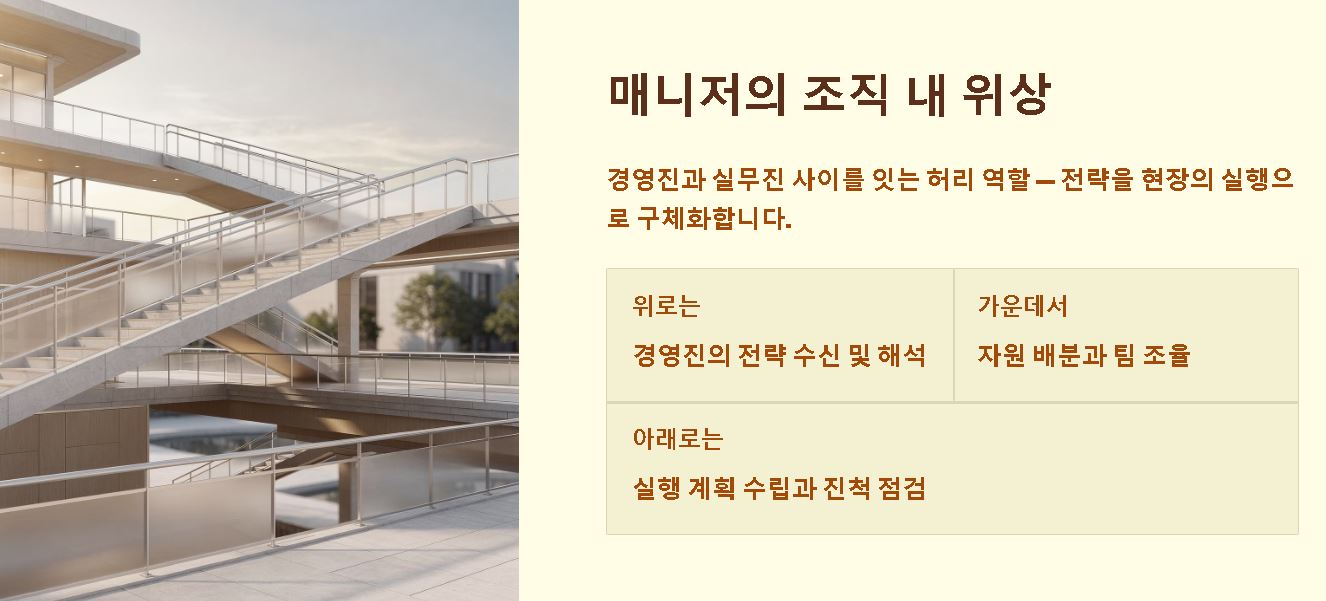 매니저 뜻 직급별 의미