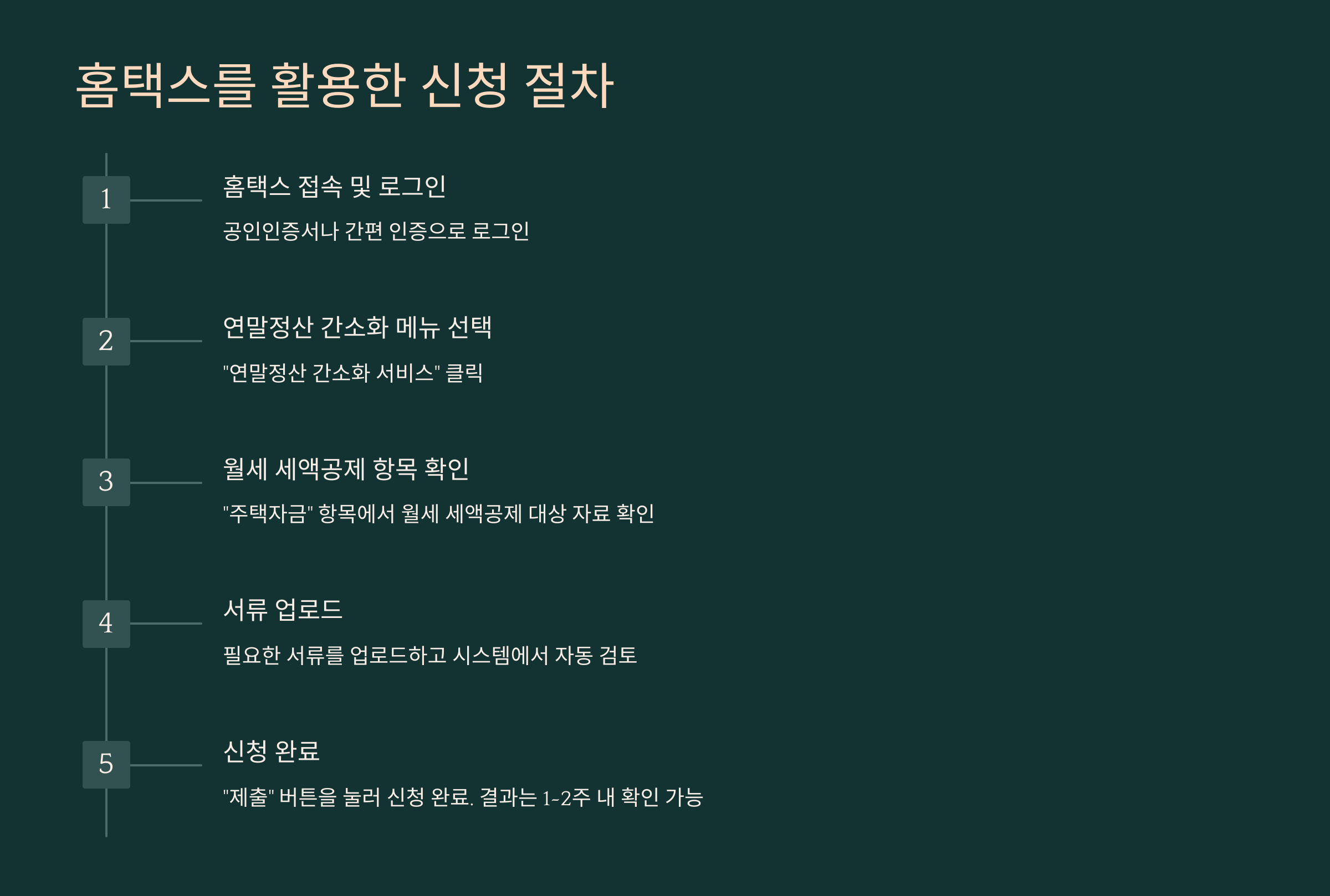 디지털로 간편하게 월세 세액공제 신청하기 – 알아두면 유용한 팁