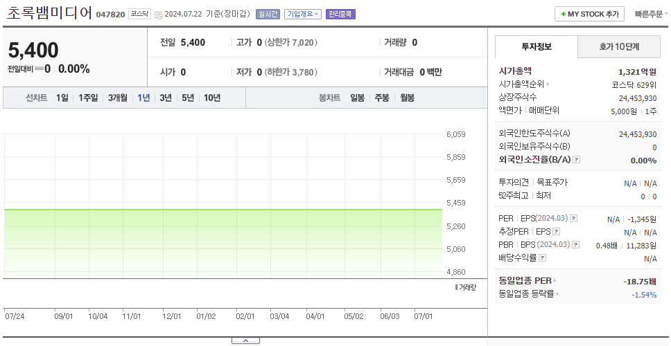 초록뱀미디어_주가