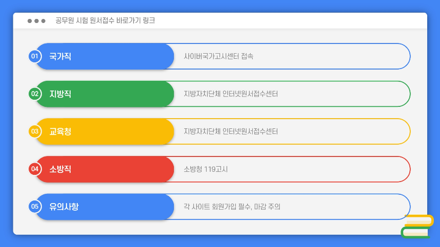 2025년 공무원 시험 원서접수 바로가기 총정리