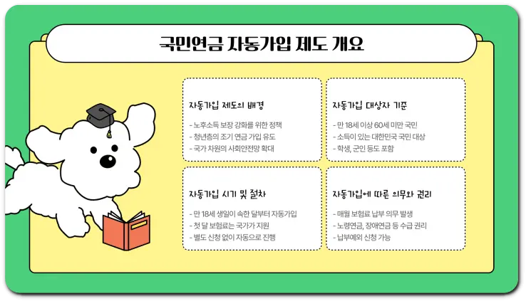 18세 국민연금 자동 가입 제도