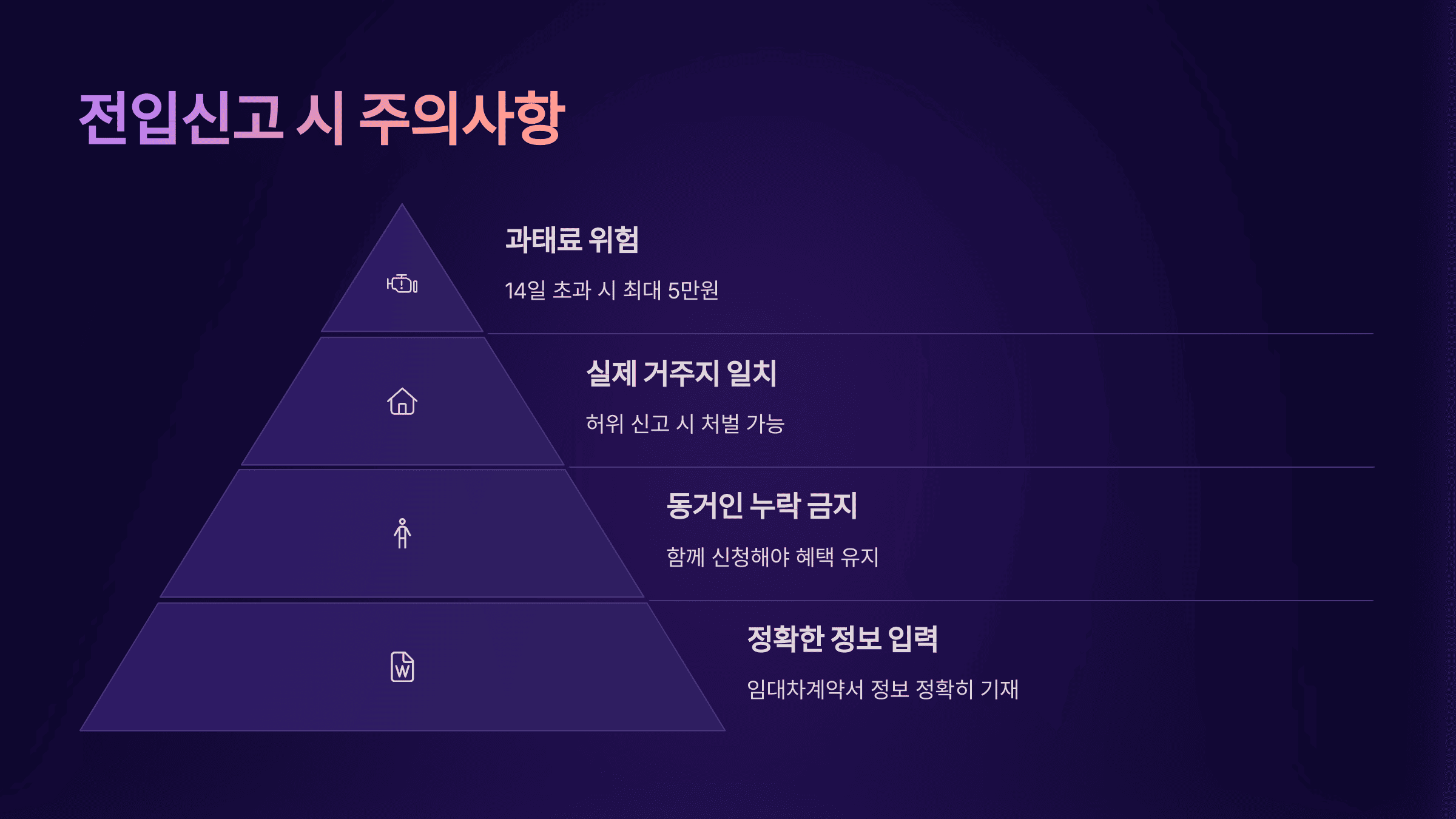 전입신고 방법 완벽 가이드