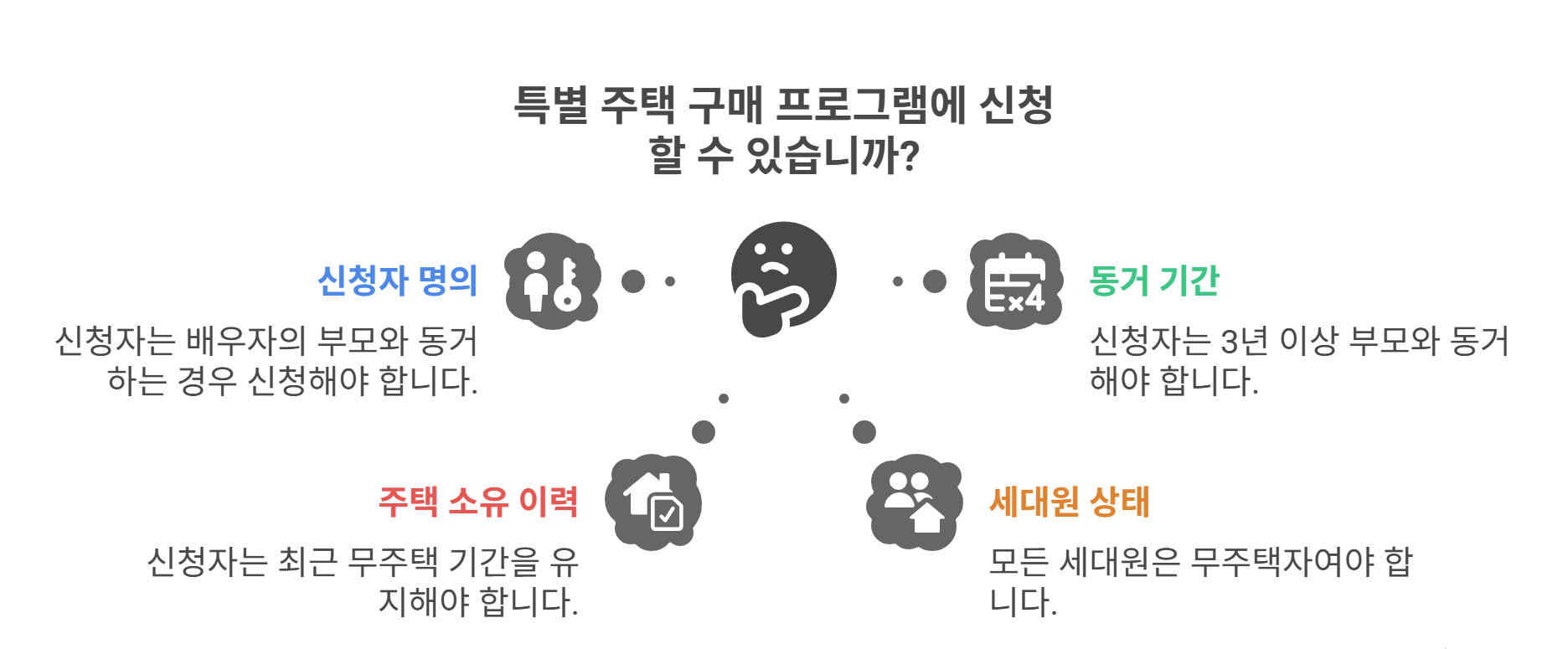 실제 상황별 Q&amp;A 예시로 이해하기