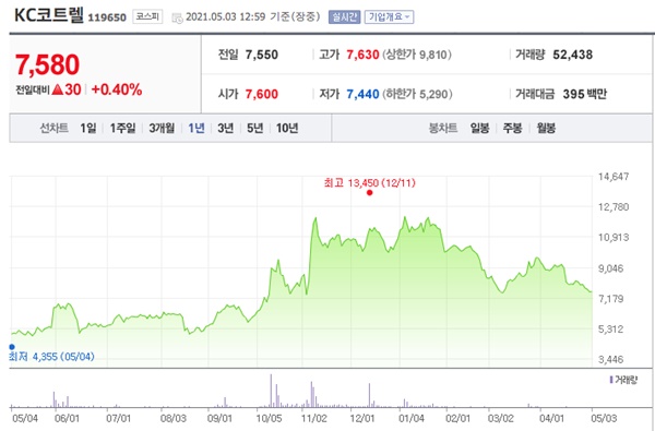 친환경 관련주