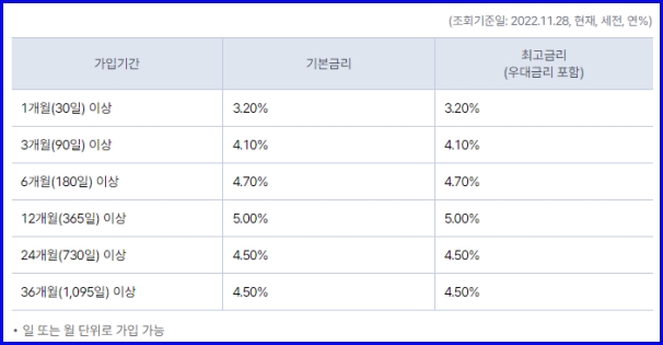 코드 k적금 이율표