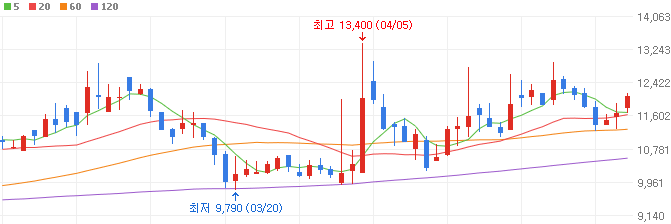 유리기판-관련주-야스-주가