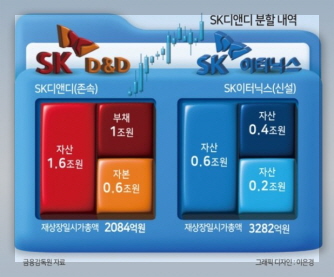  SK이터닉스 이미지