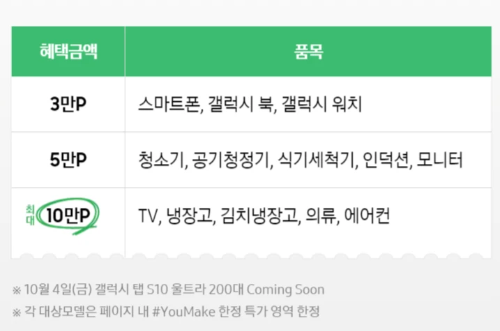 삼성 #YouMake 네이버페이 포인트 혜택 금액별 제품 목록
