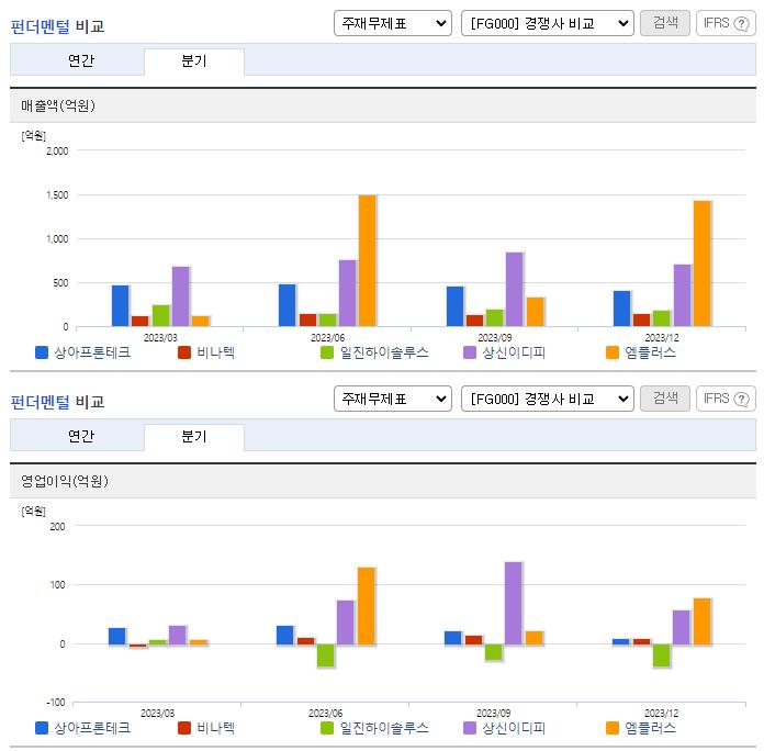 상아프론테크_업종분석