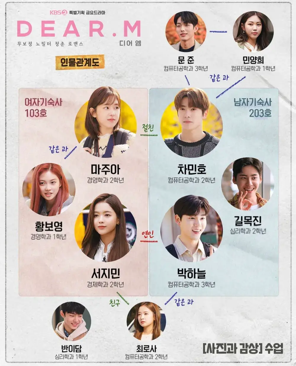 디어엠 방송일 줄거리 등장인물 출연진 논란 박혜수 재현 노정의 배현성