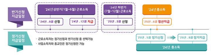 근로장려금-지급일정-표-이미지