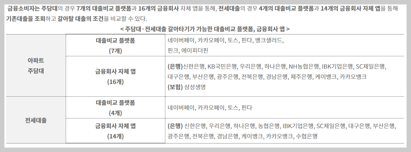 원스톱 주담대 갈아타기