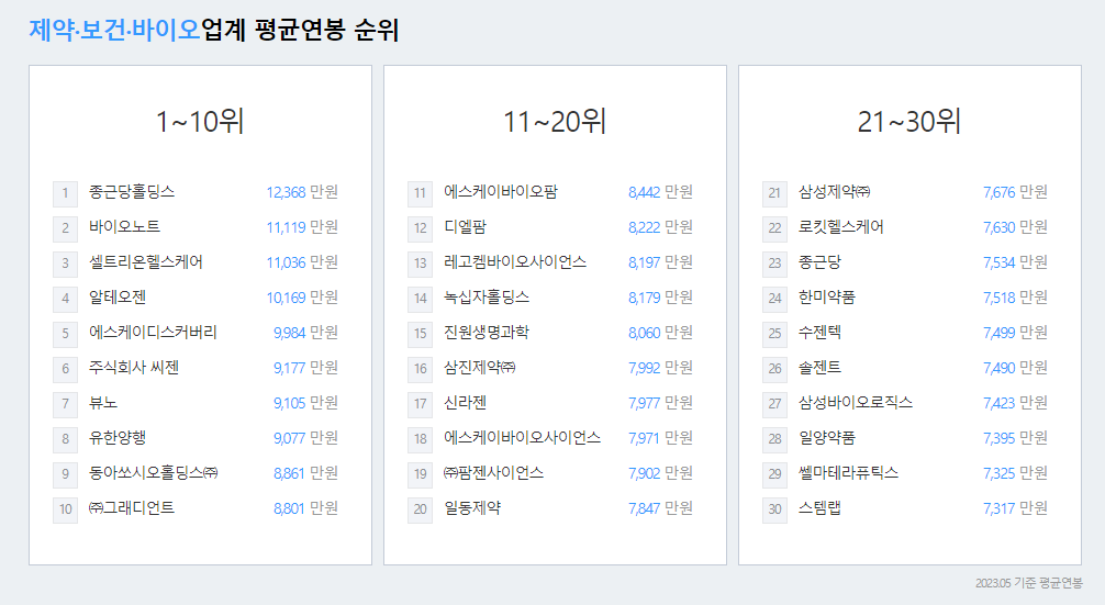 한림제약-연봉-합격자 스펙-신입초봉-외국어능력