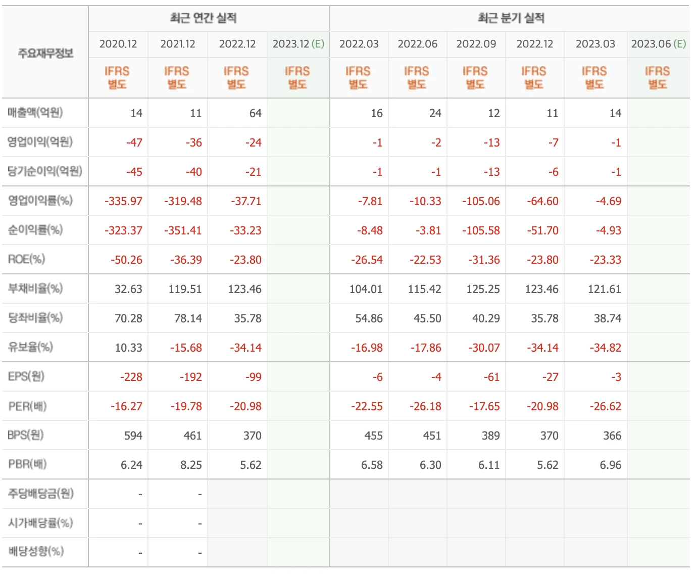 초전도체 대장주, 서남