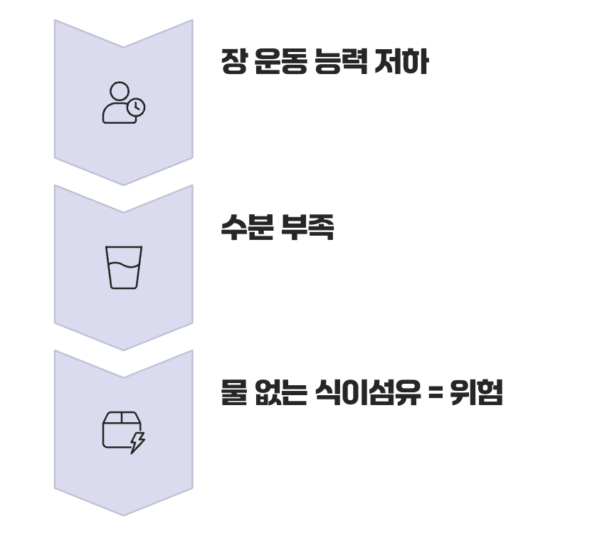 젊을 때와 다른, 우리 부모님의 장(腸)