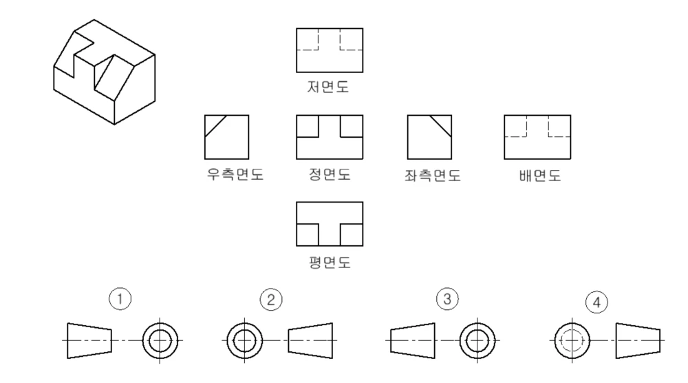 문제5-각법표시