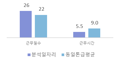 대구 GS25편의점배송 화물차일자리