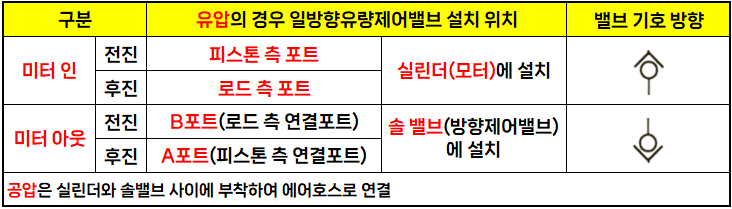 2024년 제3회 설비보전기사 시험 후기 및 2025년부터 개편되는 내용