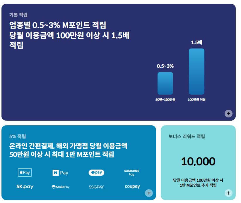 현대카드 M BOOST 혜택
