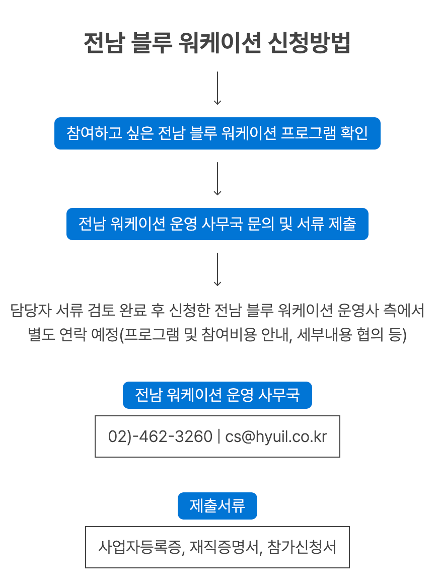 전남 방문의 달 할인혜택