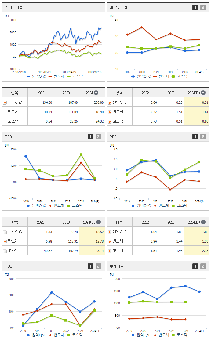 원익QnC_섹터분석