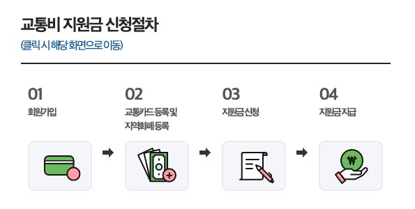 경기도 청소년 교통비 지원