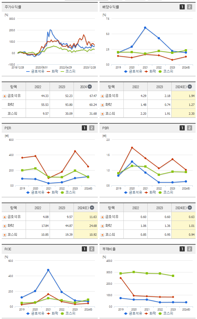 금호석유_섹터분석