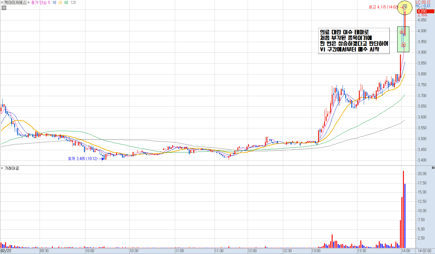 멕아이씨에스 분봉 차트 1)