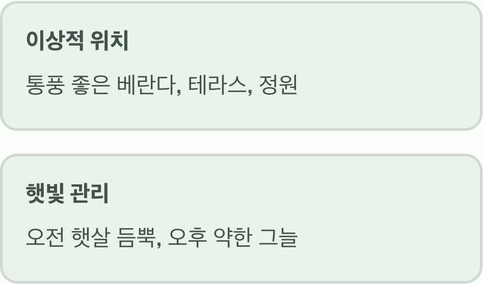 4. 최적의 자리, 어디에 두어야 할까?