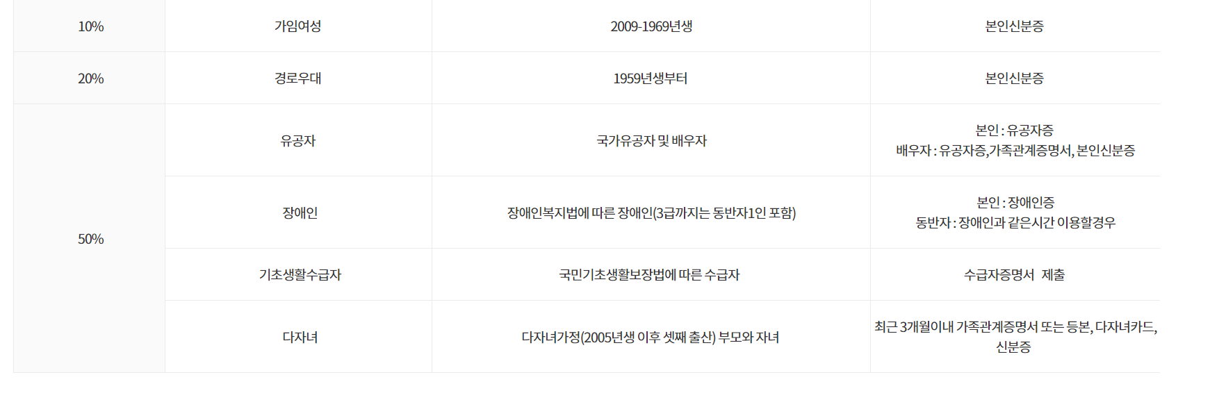 해운대 교육청 수영장